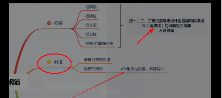 斜撐