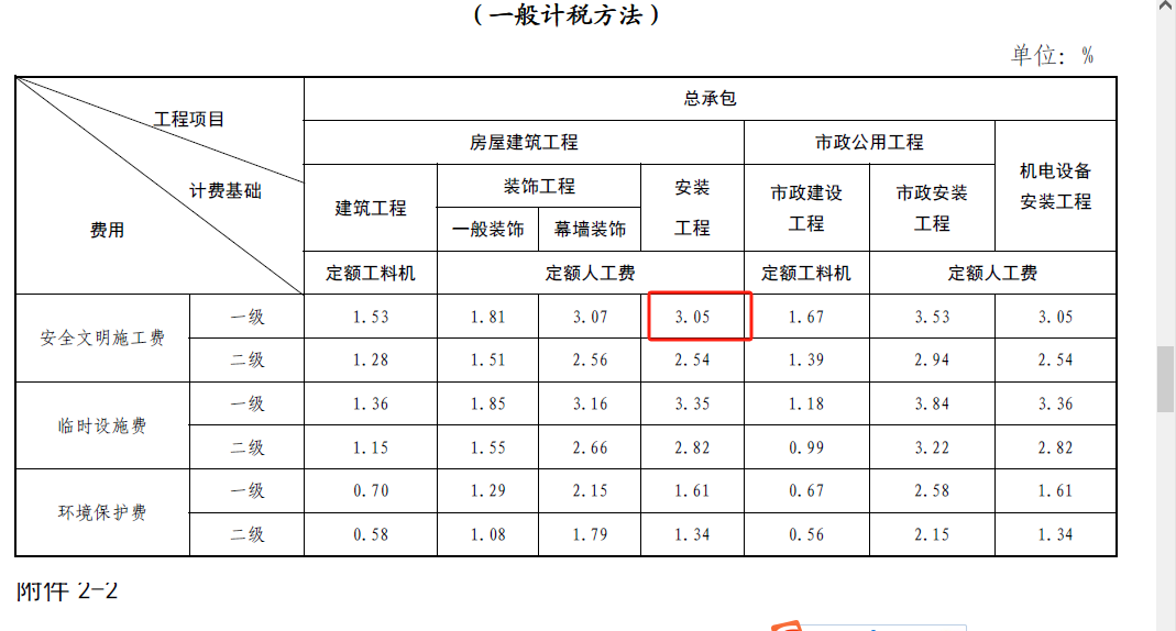 費率