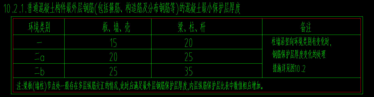 構件的