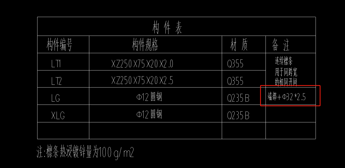 端部
