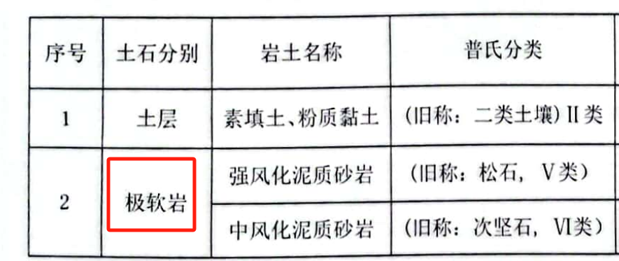 定額標準