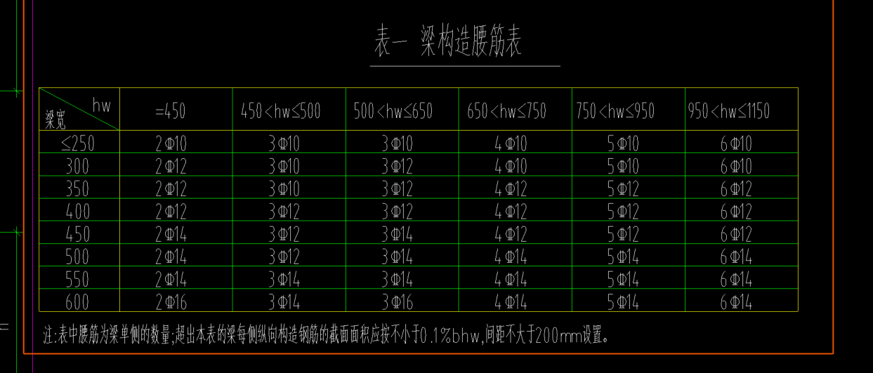 生成側(cè)面