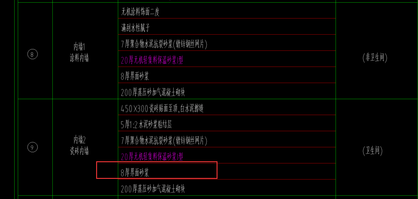 界面砂漿套什么定額