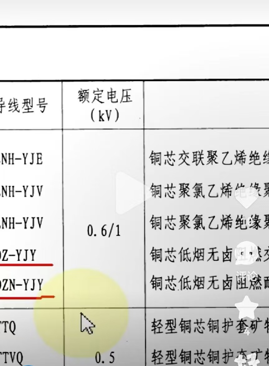 識圖