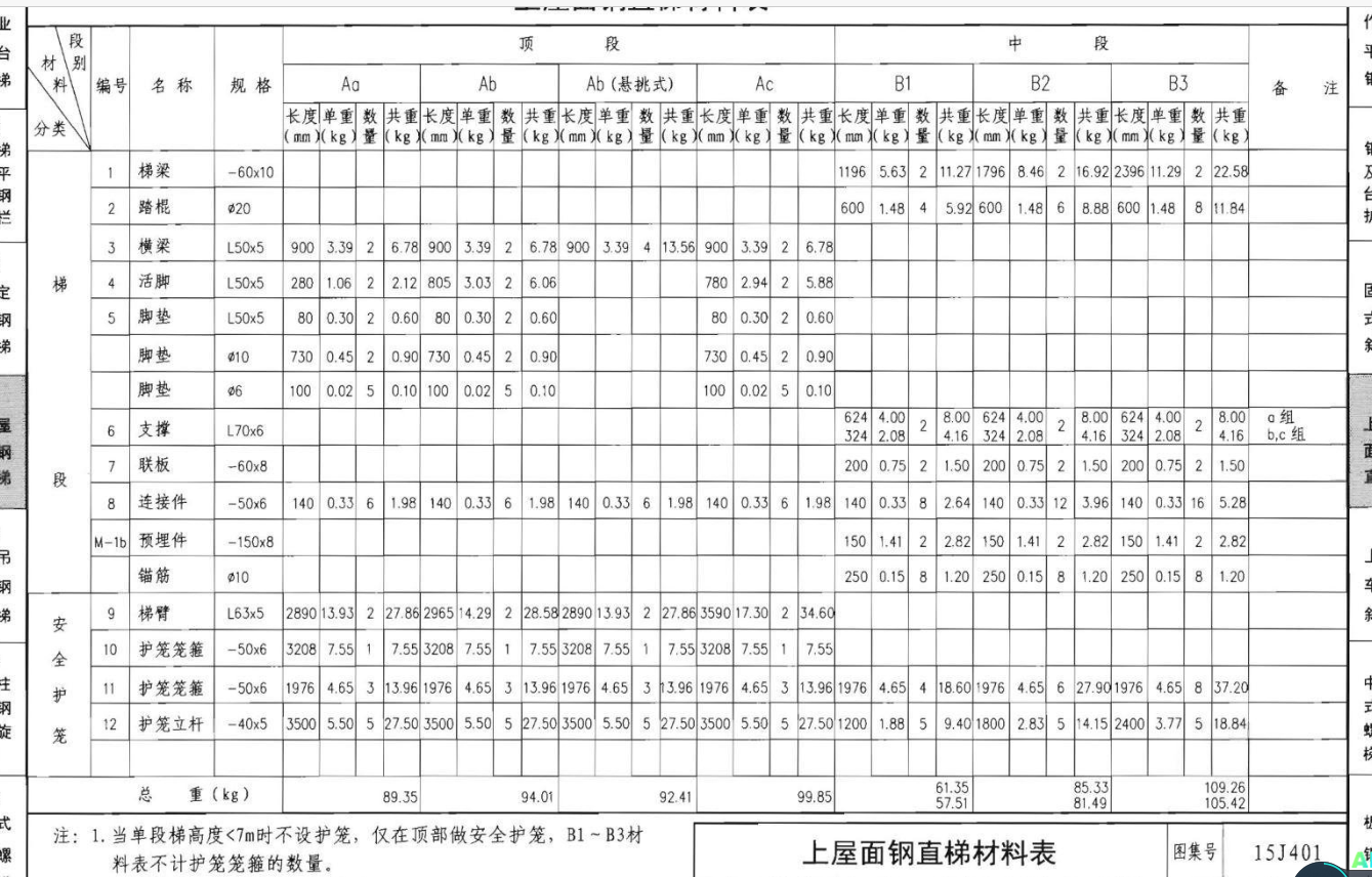 相加