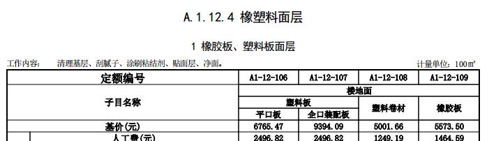 什么清單