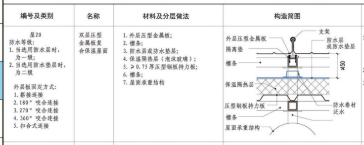 套取