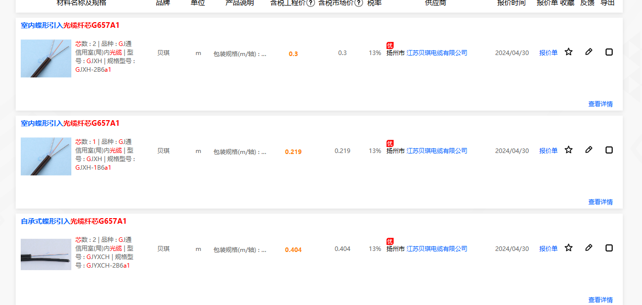 大概多少錢