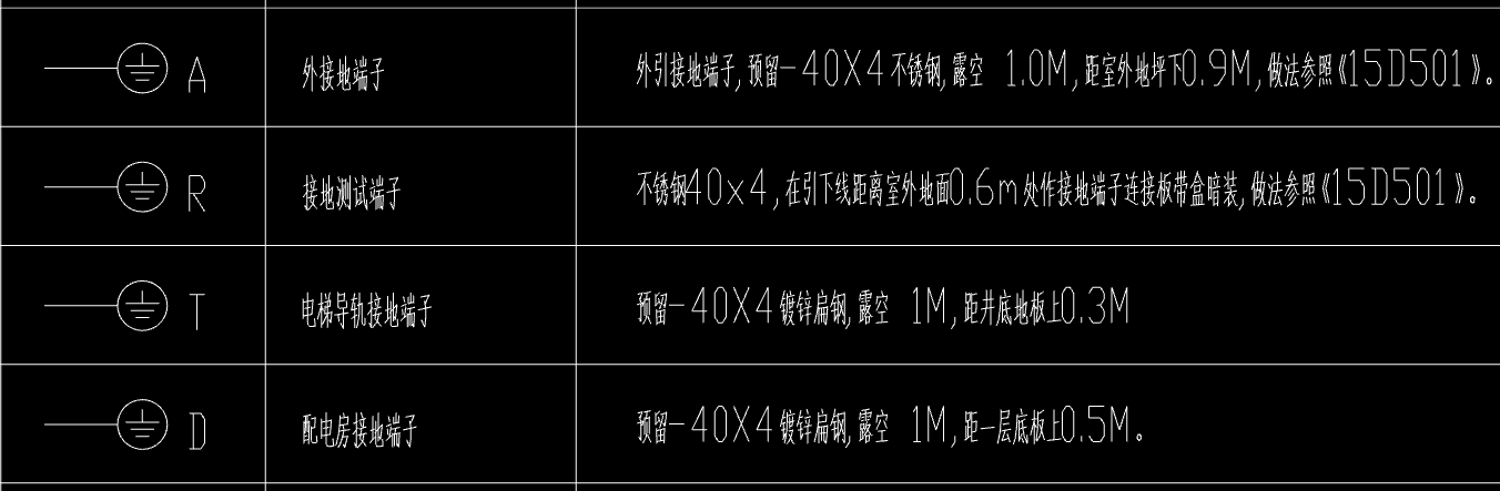 定額