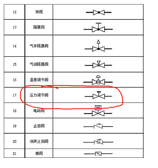 什么閥門