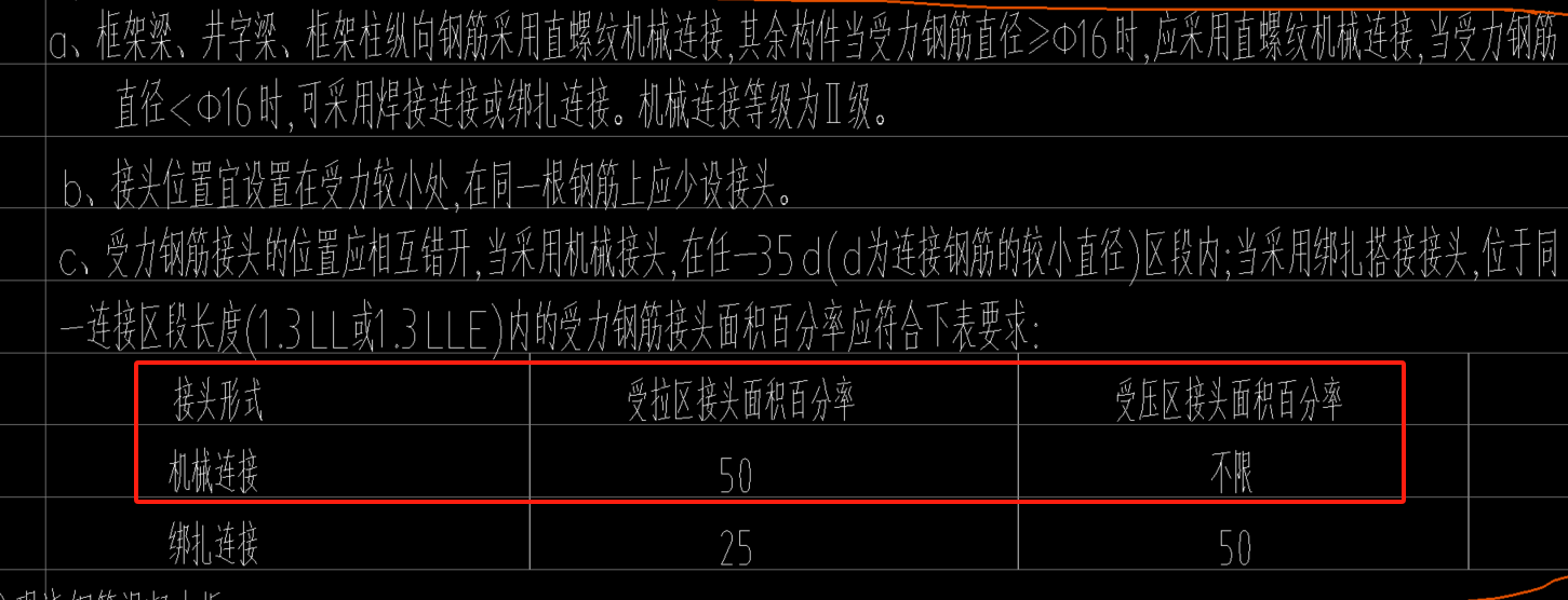 錯開百分率