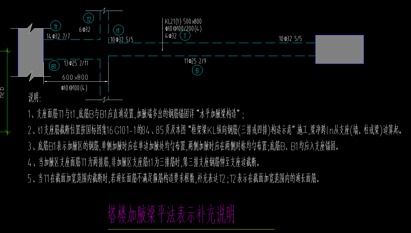 截面