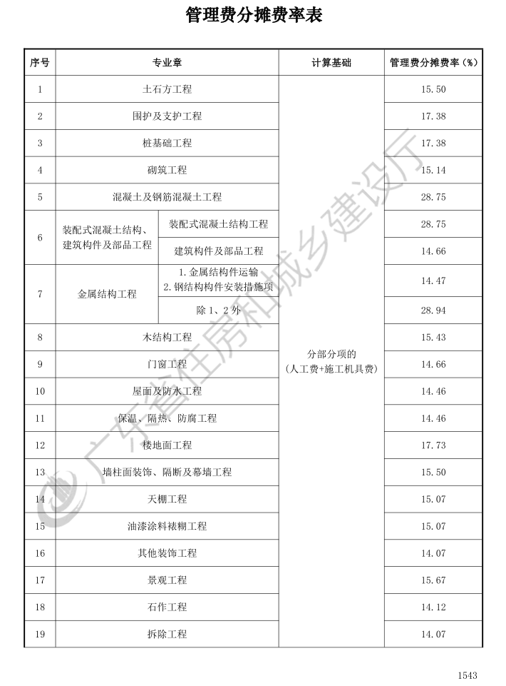 廣東省建設工程計價