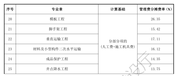 管理費