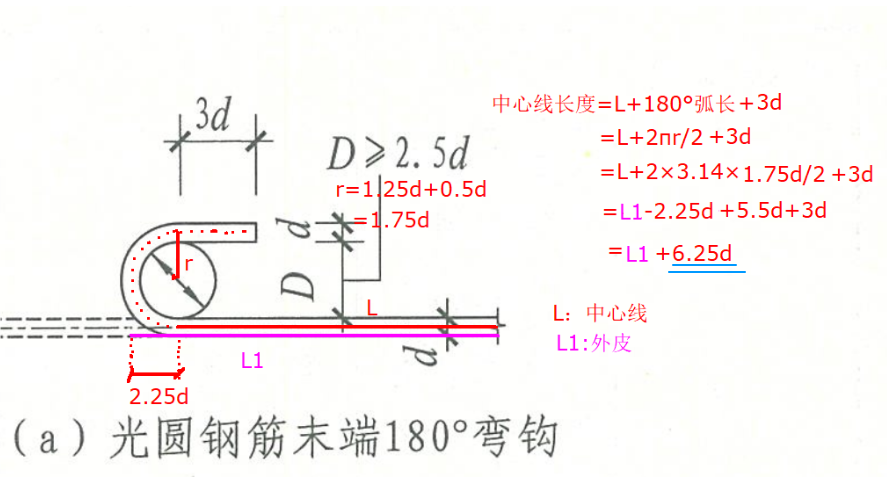 鋼筋彎折