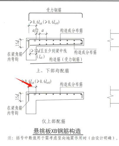 端部