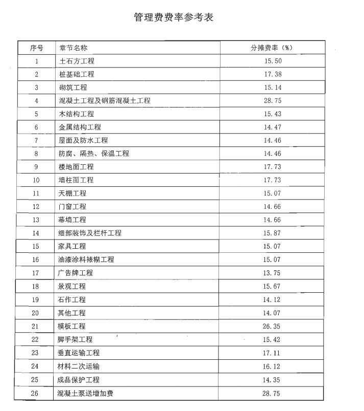 定額