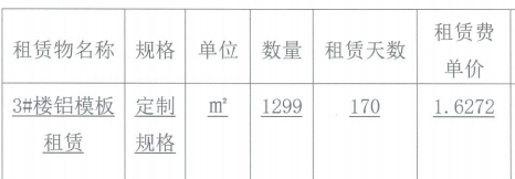成本分析