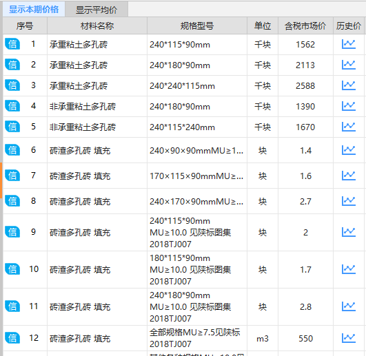 套什么定額