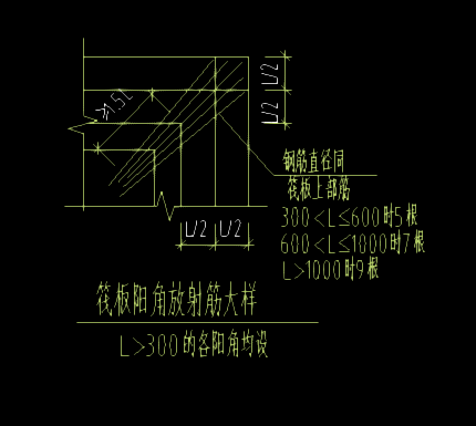 表格輸入