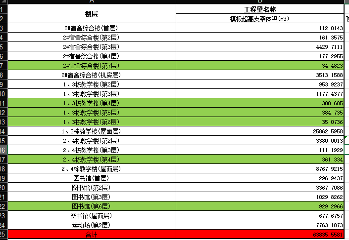 板超高