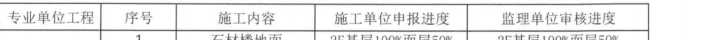 進度款