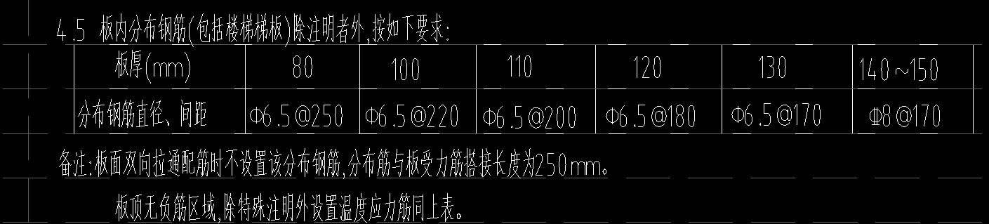 廣聯達服務新干線