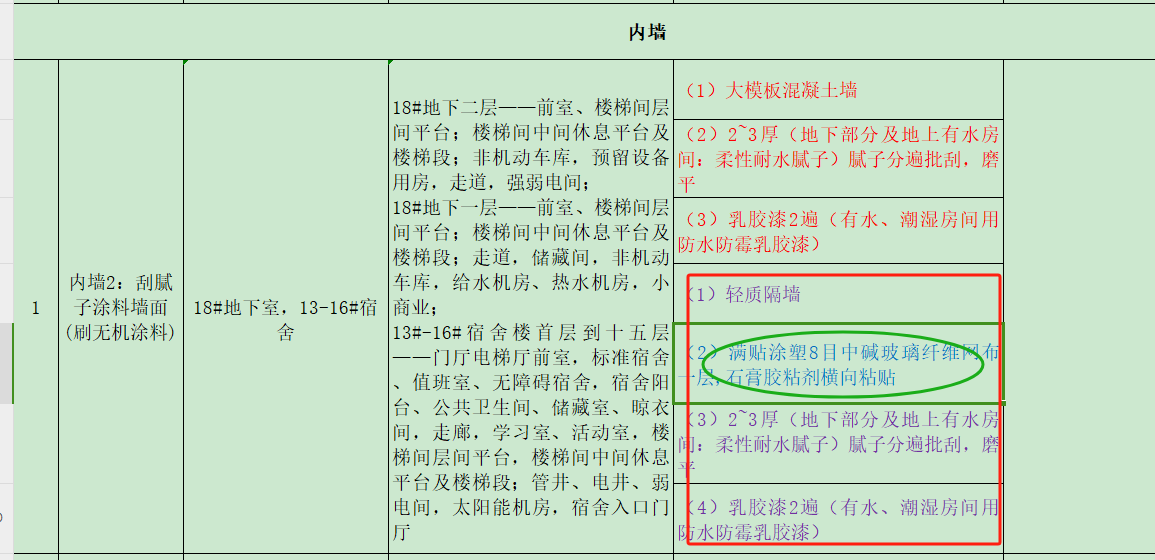 網(wǎng)格布
