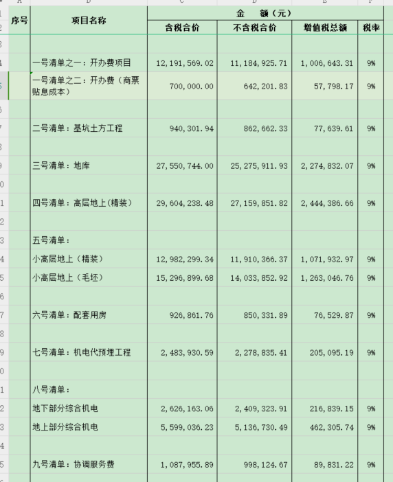 單方造價