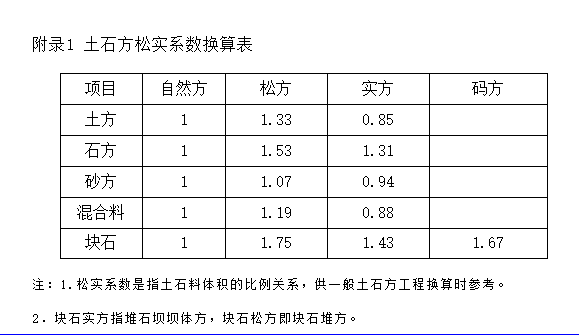 扣減