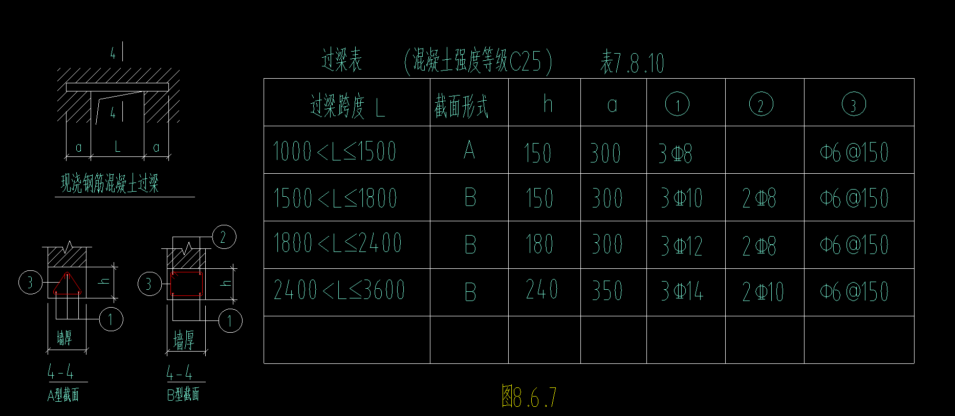 圖元