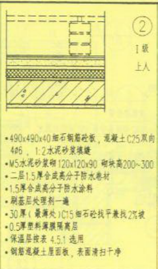 算量