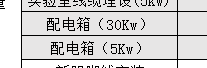 配電箱套什么定額