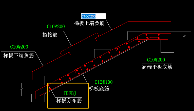 板分布筋