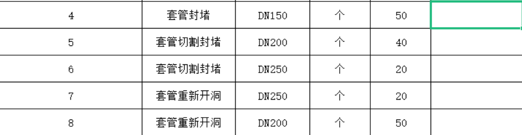 開洞