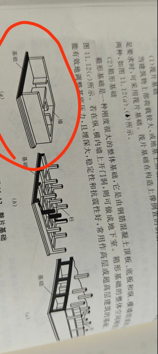 筏板基礎(chǔ)