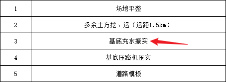 套什么清單