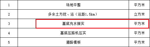 定額