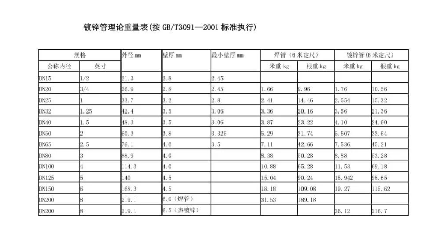 量表