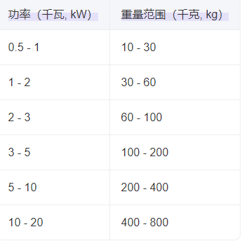 重量