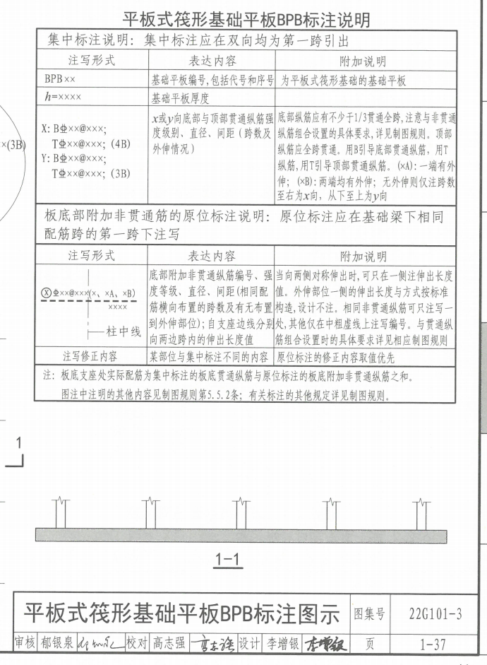 底標(biāo)高
