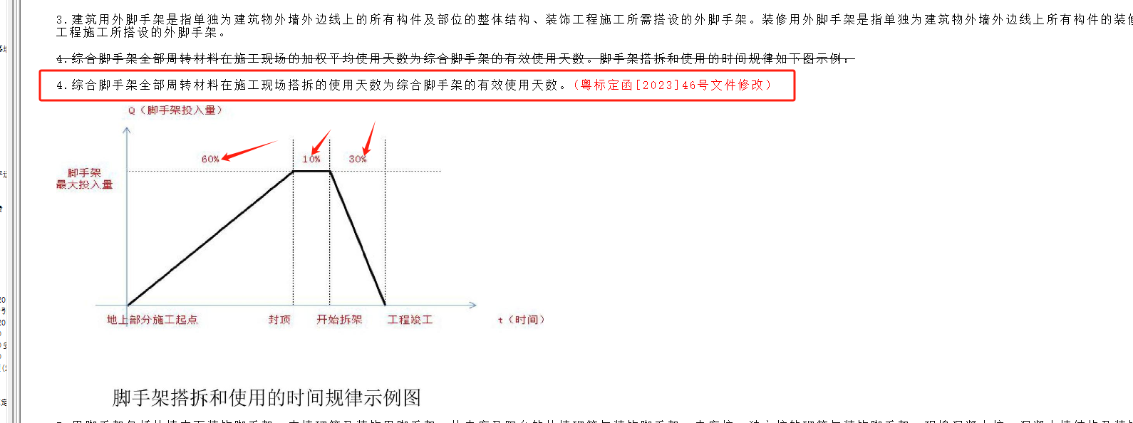 腳手架