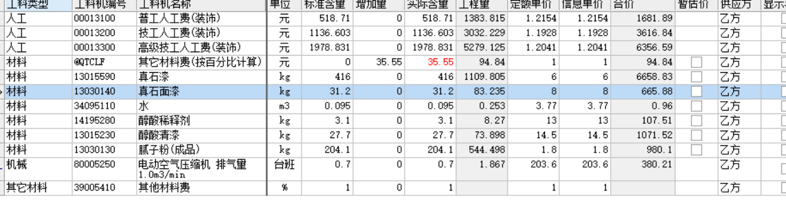 消耗量