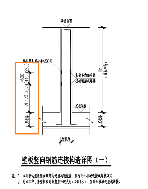 手算