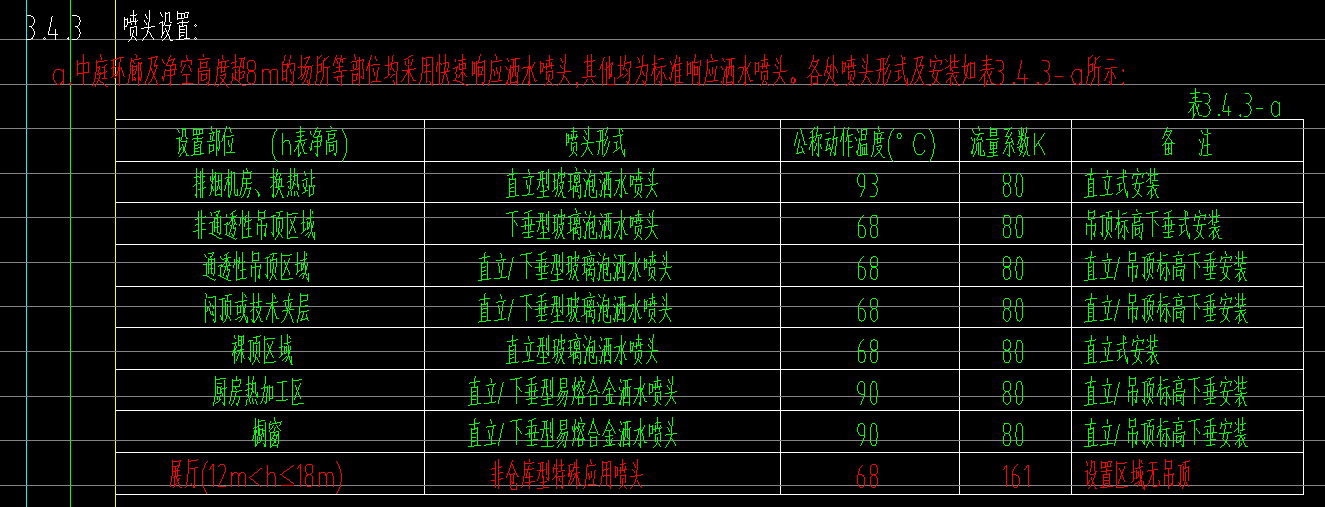 吊頂啊