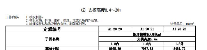 預算編制