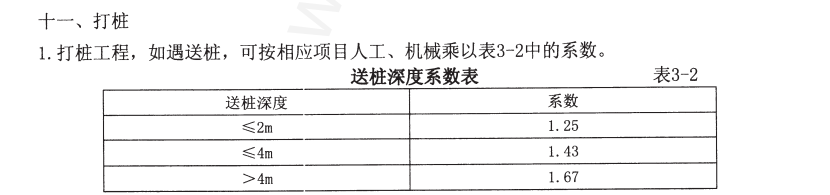 送樁