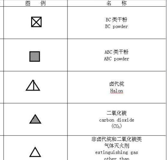 圖例