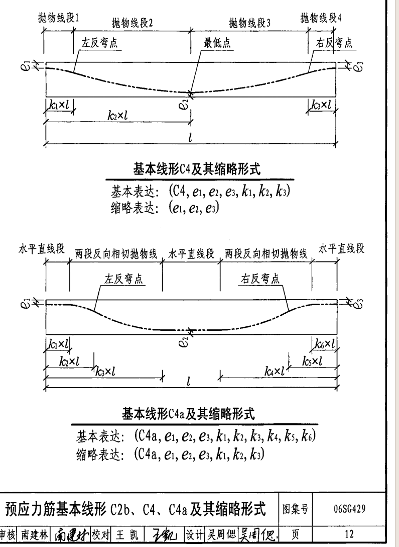 梁上
