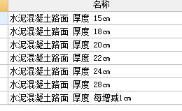 路面砼